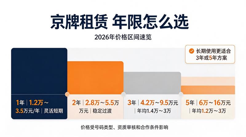 北京车牌摇号新政